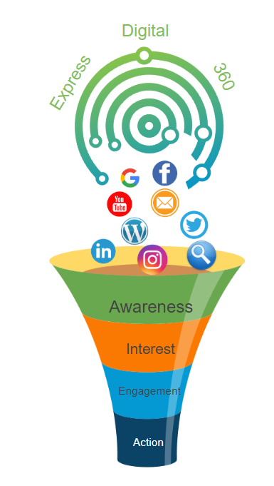 campaign marketing Funnel-Campaign KPIs-Campaign Optimization|Express Digital 360